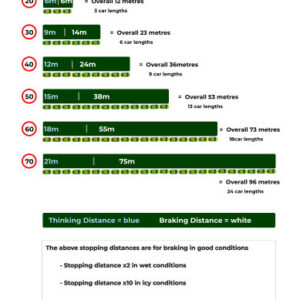 stopping distances graphic